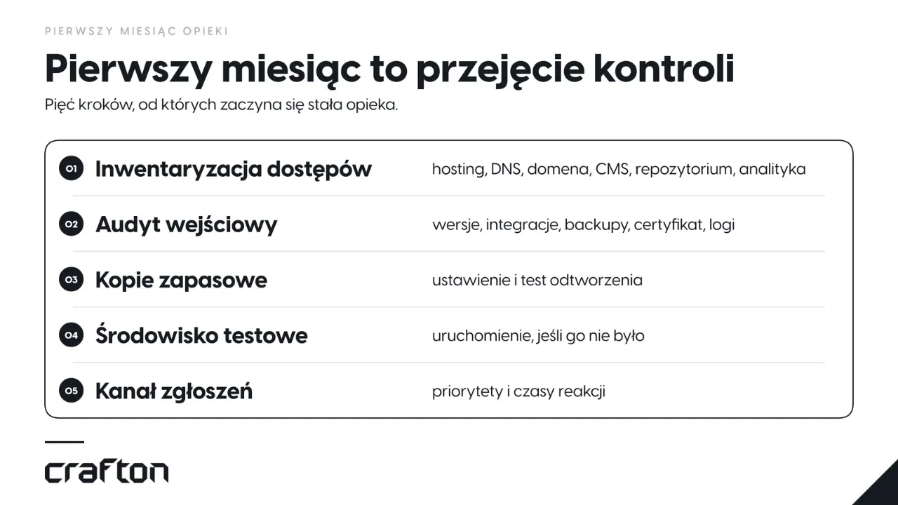 Pierwszy miesiąc opieki nad stroną: inwentaryzacja dostępów, audyt wejściowy, backupy z testem odtworzenia, środowisko testowe i kanał zgłoszeń.