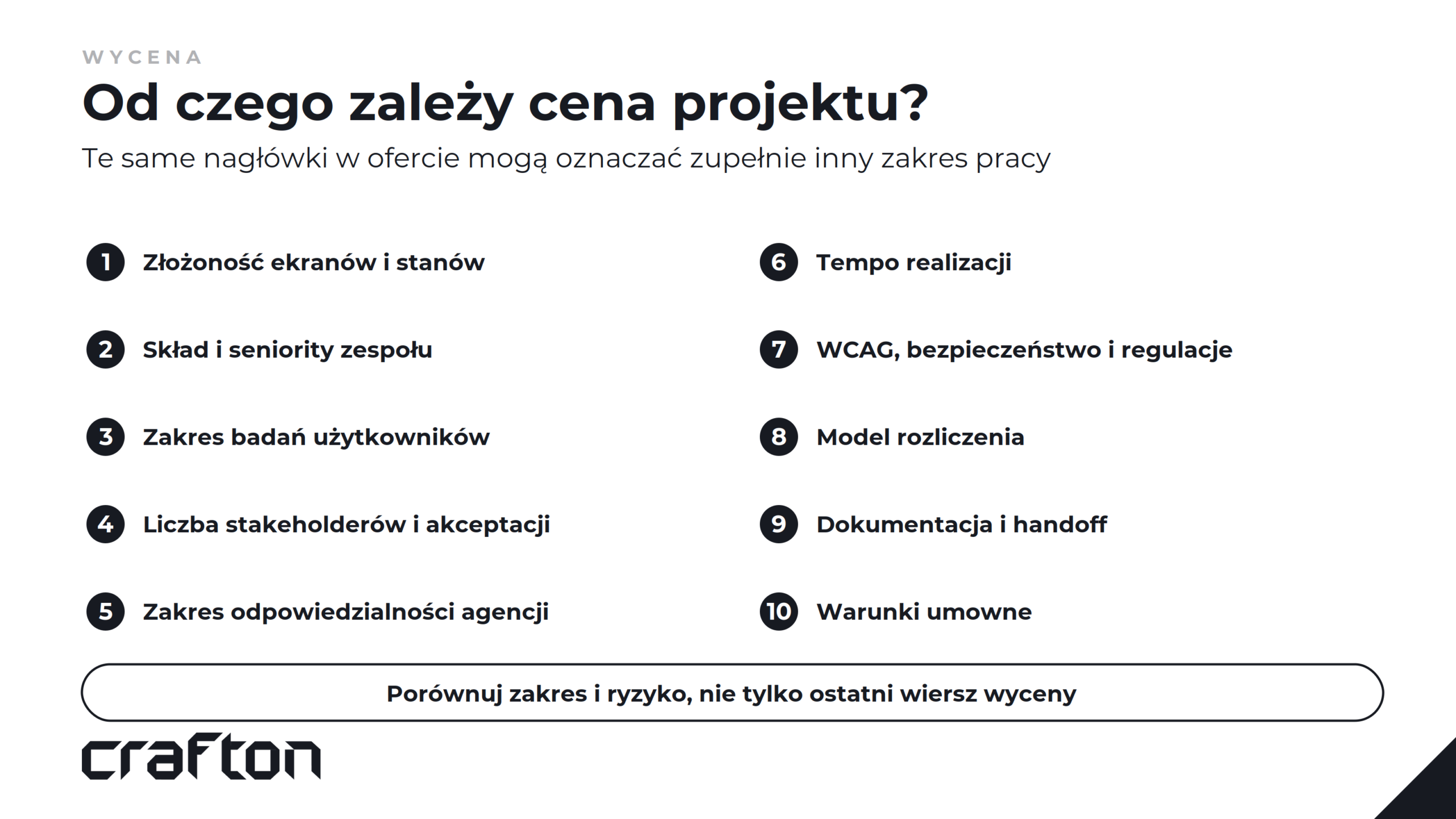 Dziesięć czynników wpływających na cenę projektu UX/UI, w tym złożoność, zespół, badania, akceptacje, termin, WCAG, model rozliczenia i warunki umowne