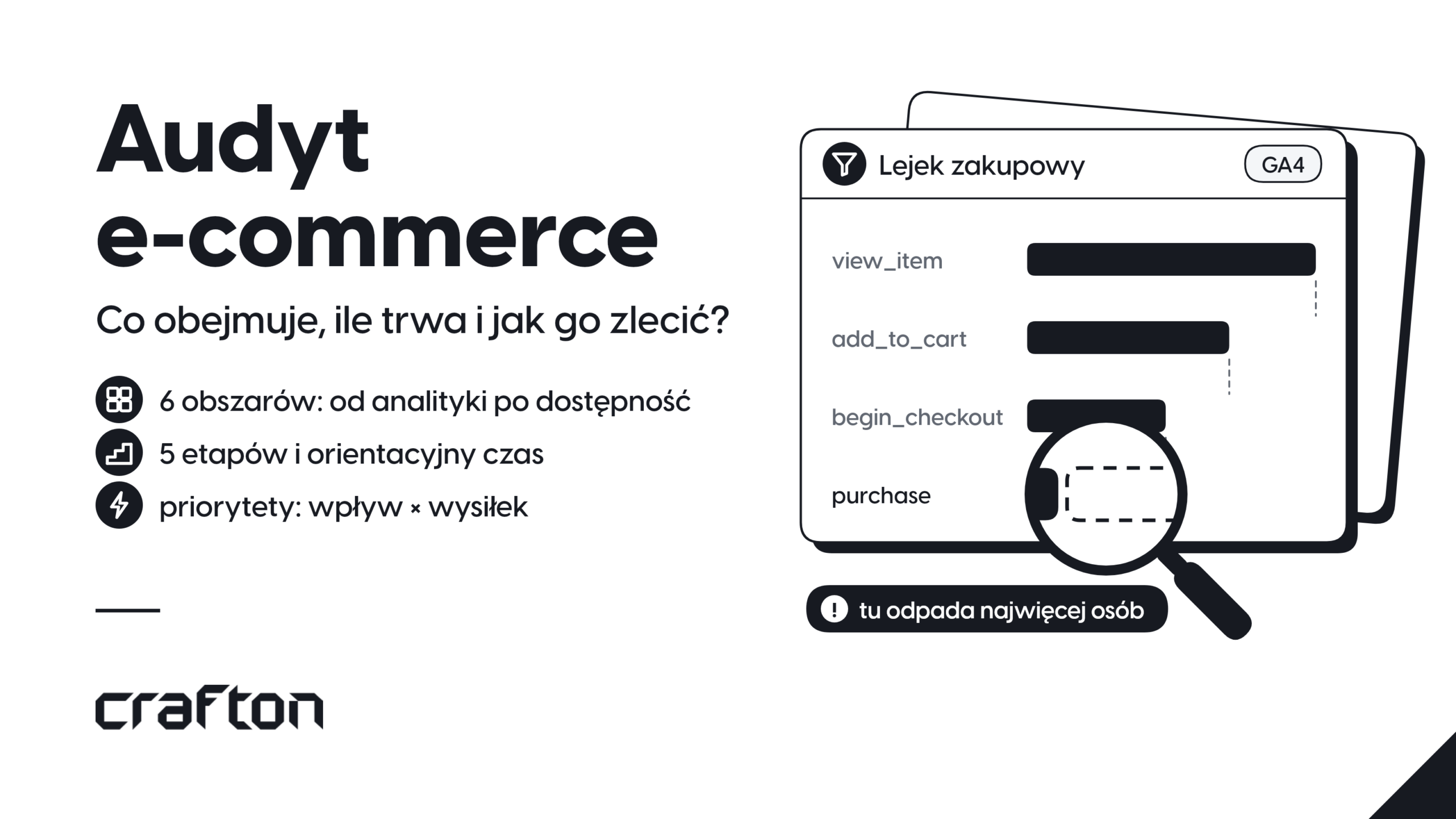 Okładka artykułu o audycie e-commerce: lejek zakupowy z GA4 pod lupą, z największym odpływem przed zakupem, oraz zapowiedź sześciu obszarów audytu, pięciu etapów i priorytetów wpływ × wysiłek.