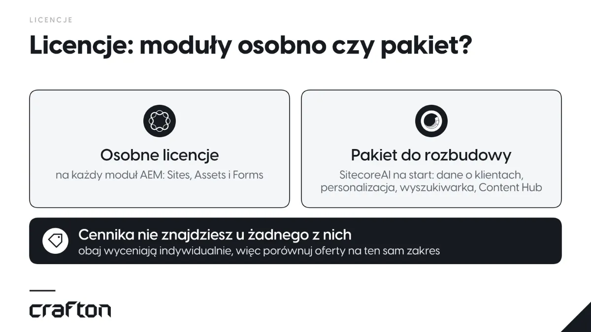 Licencje AEM i SitecoreAI: AEM wymaga osobnej licencji na moduły Sites, Assets i Forms, a SitecoreAI to pakiet rozbudowywany w miarę potrzeb. Żaden nie ma publicznego cennika